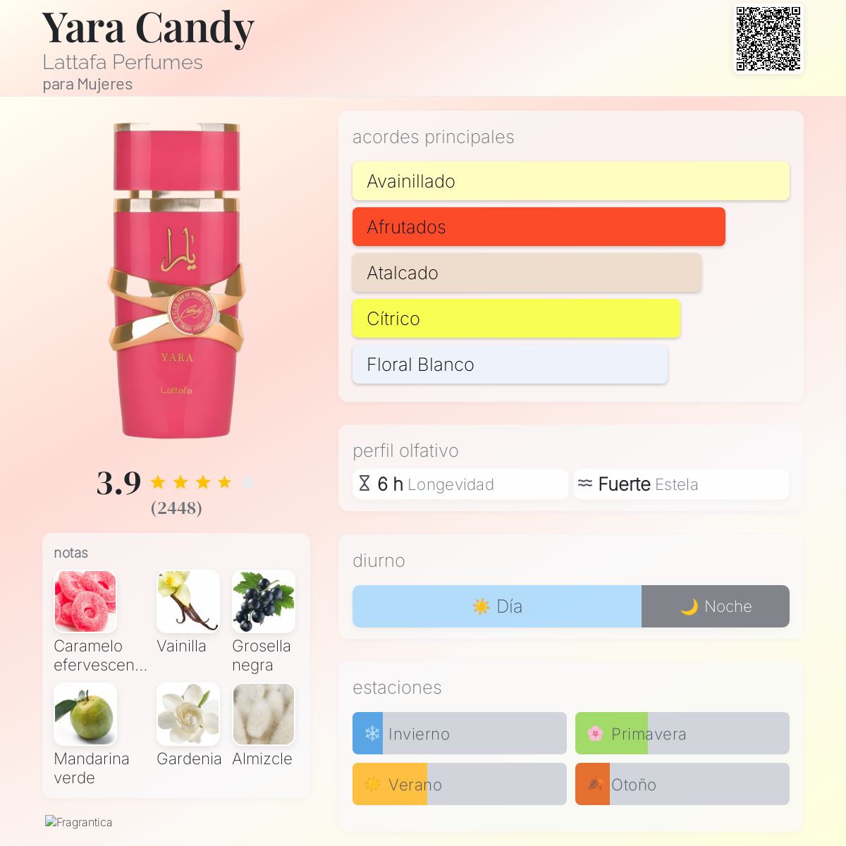 Lattafa Yara Candy Mujer 100ml